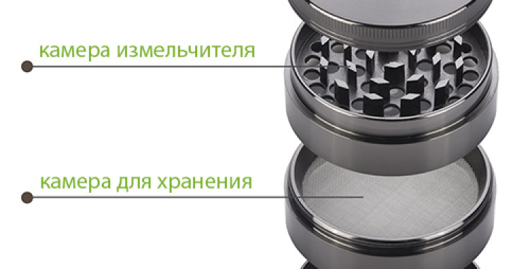 Що таке гриндер